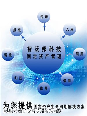 一體化固定資產管理系統 盤點、標簽打印與資產管理的卓越解決方案