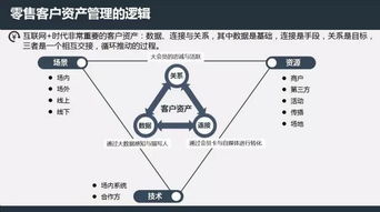 零售業客戶關系資產管理邏輯 從流量到忠誠的價值轉化