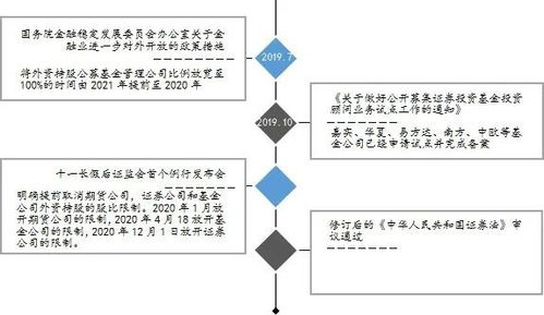 中國資產管理行業價值鏈解構 從資金募集到價值實現