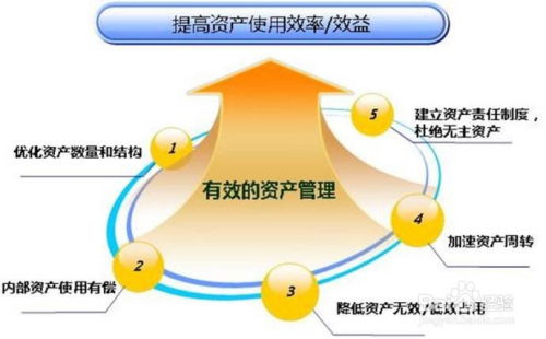 《資產管理公司注冊條例》解讀 規范市場，守護價值