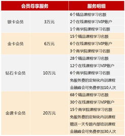 大資管統一監管趨勢下的新政解讀、產品設計、資產配置與業務模式創新