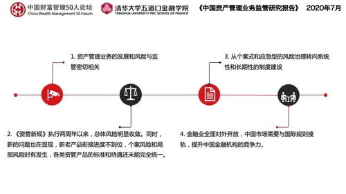 14張PPT全面解讀《中國資產管理業務監管研究報告》 透視行業脈絡與監管演進